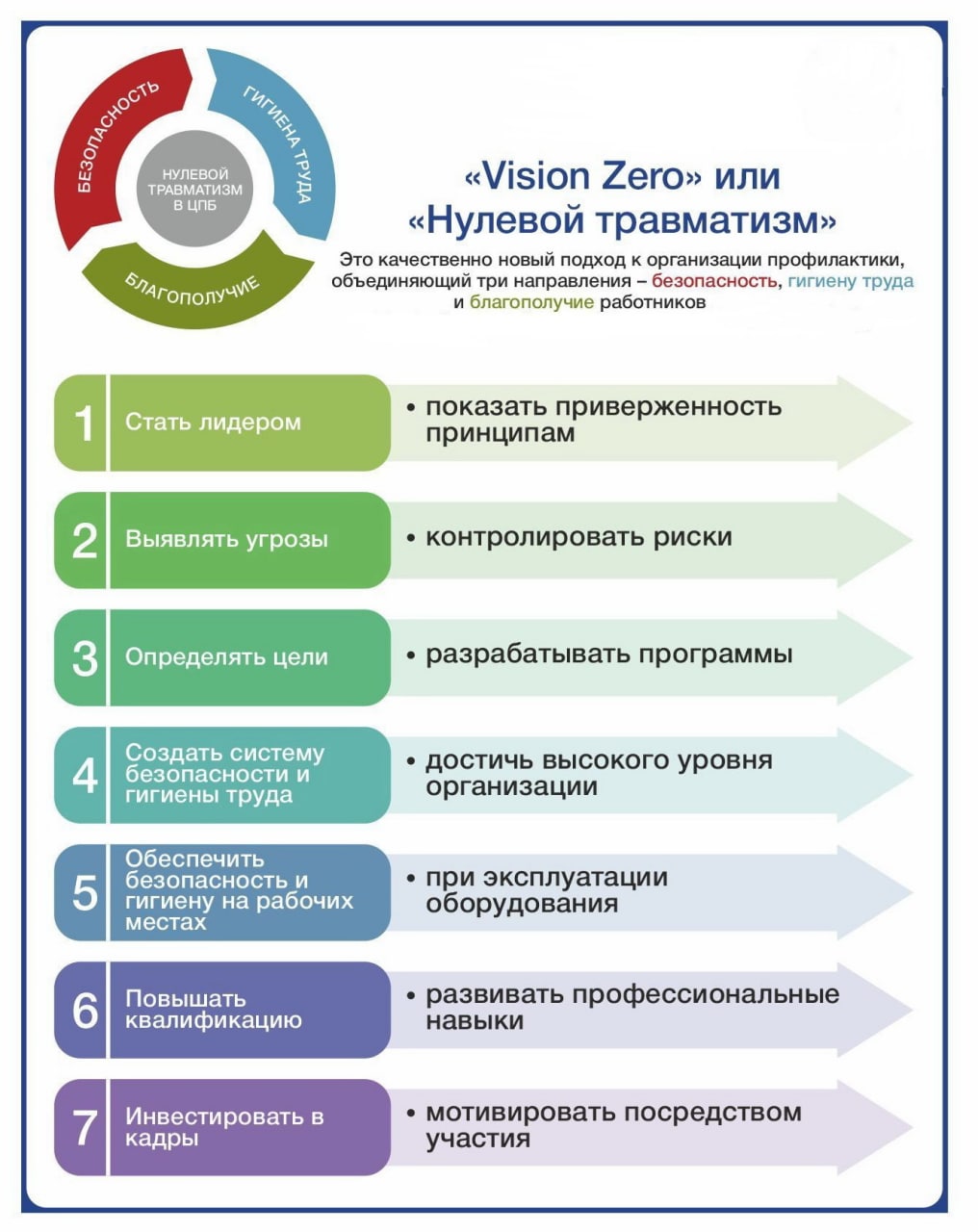В период с 22 по 28 сентября 2025 г. в организации объявлена Неделя нулевого травматизма
