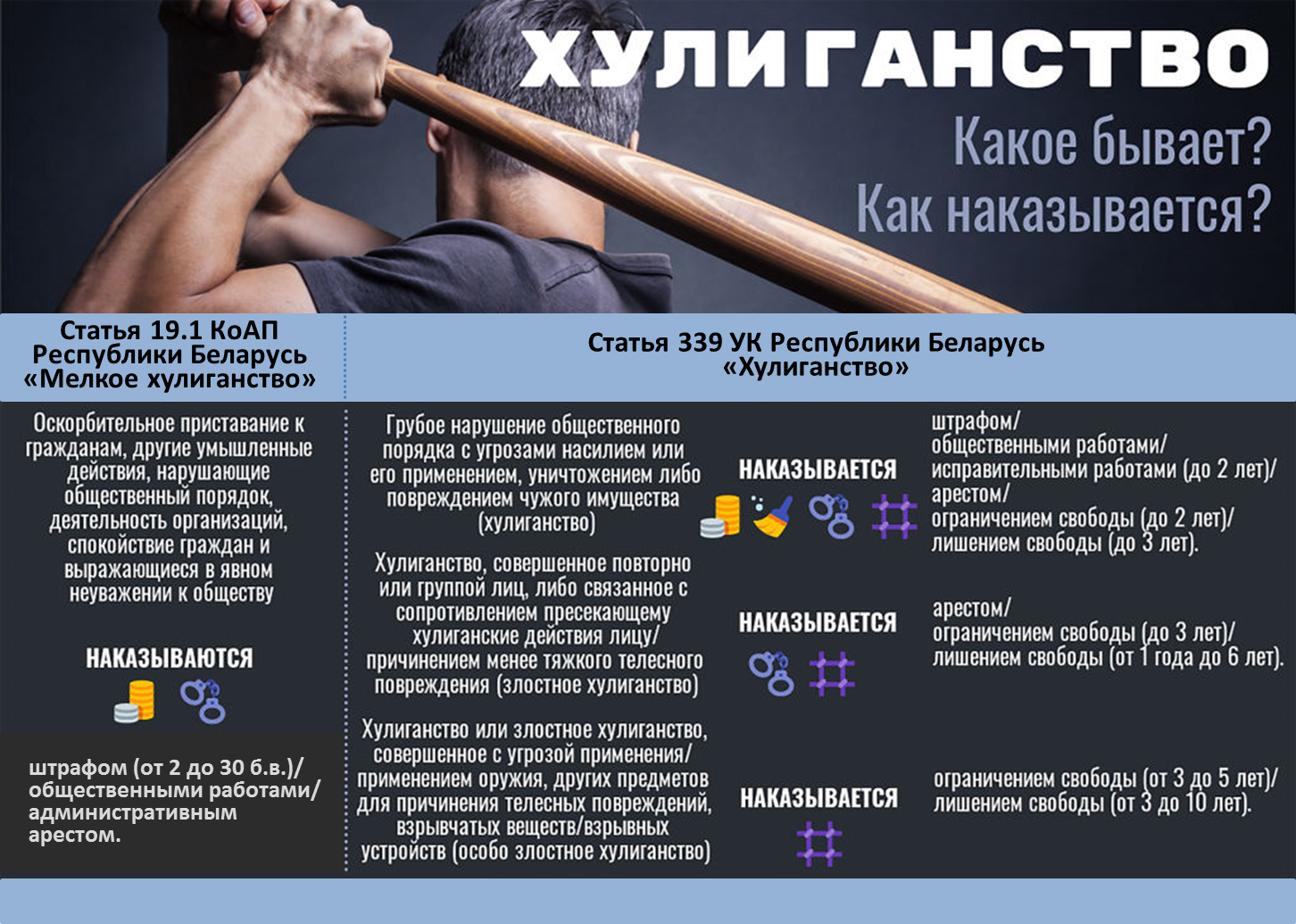 Что такое правонарушение и его виды